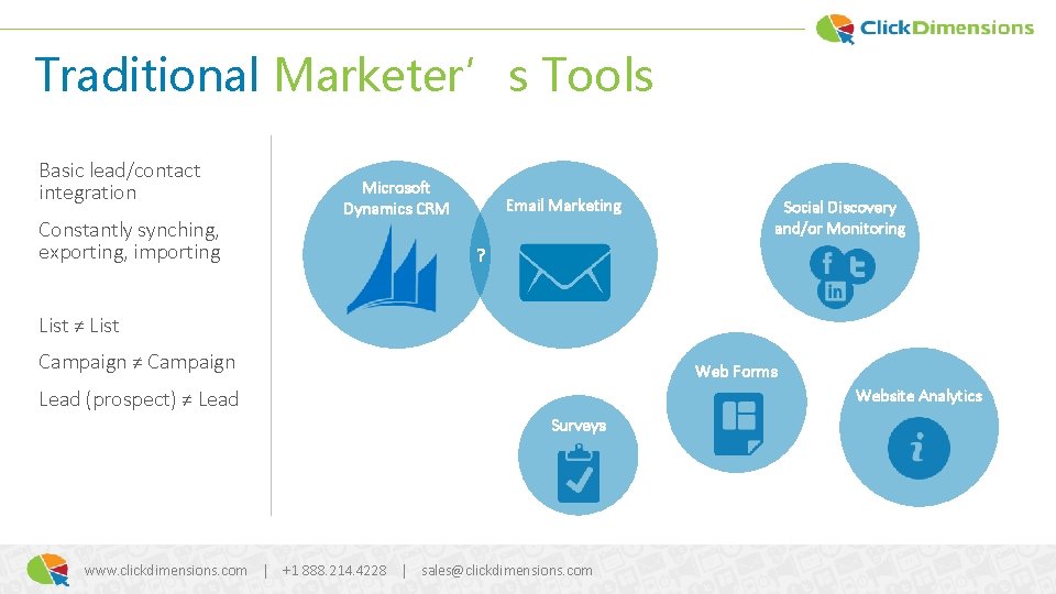 Traditional Marketer’s Tools Basic lead/contact integration Constantly synching, exporting, importing Microsoft Dynamics CRM Email