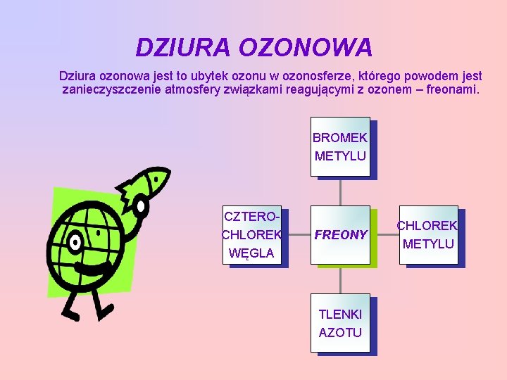 DZIURA OZONOWA Dziura ozonowa jest to ubytek ozonu w ozonosferze, którego powodem jest zanieczyszczenie