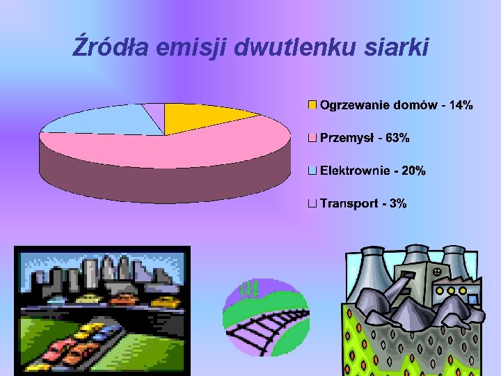 Źródła emisji dwutlenku siarki 