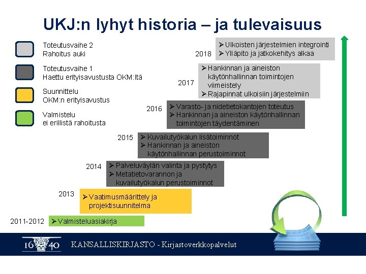 UKJ: n lyhyt historia – ja tulevaisuus Ø Ulkoisten järjestelmien integrointi 2018 Ø Ylläpito