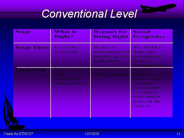 Conventional Level Center for ETHICS* 12/7/2020 11 