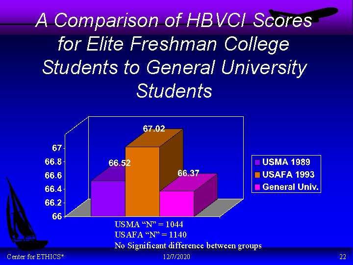 A Comparison of HBVCI Scores for Elite Freshman College Students to General University Students