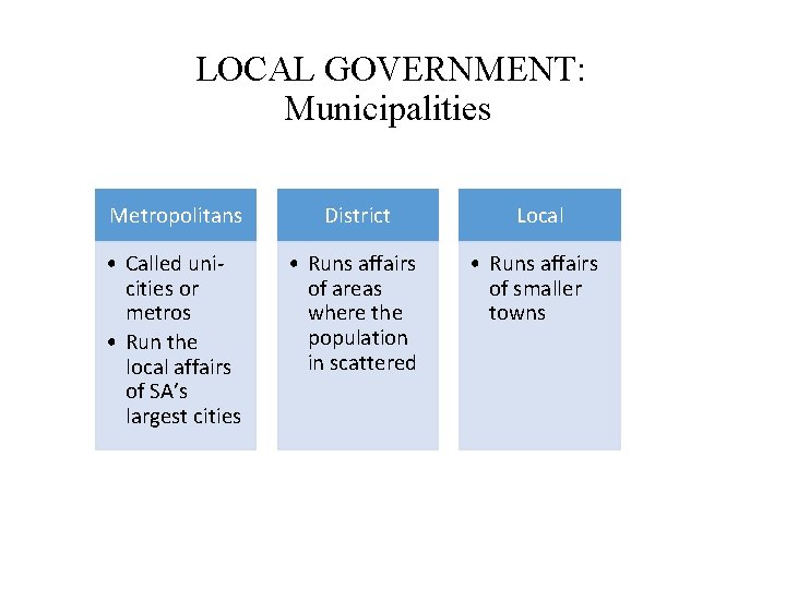LOCAL GOVERNMENT: Municipalities Metropolitans District Local • Called unicities or metros • Run the