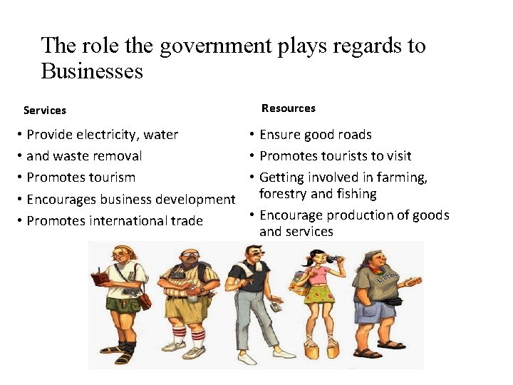 The role the government plays regards to Businesses Services • Provide electricity, water •