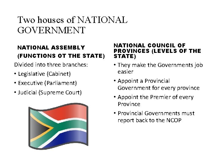 Two houses of NATIONAL GOVERNMENT NATIONAL ASSEMBLY (FUNCTIONS OT THE STATE) Divided into three