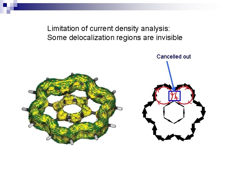 Limitation of current density analysis: Some delocalization regions are invisible Cancelled out 