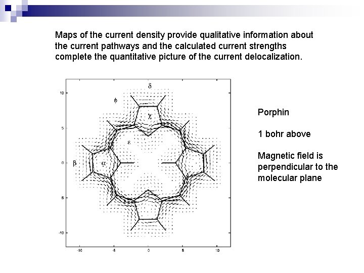 Maps of the current density provide qualitative information about the current pathways and the