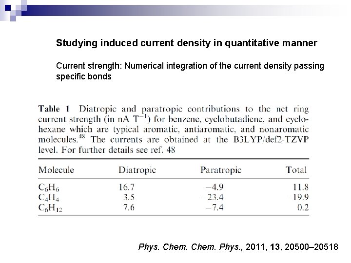 Studying induced current density in quantitative manner Current strength: Numerical integration of the current