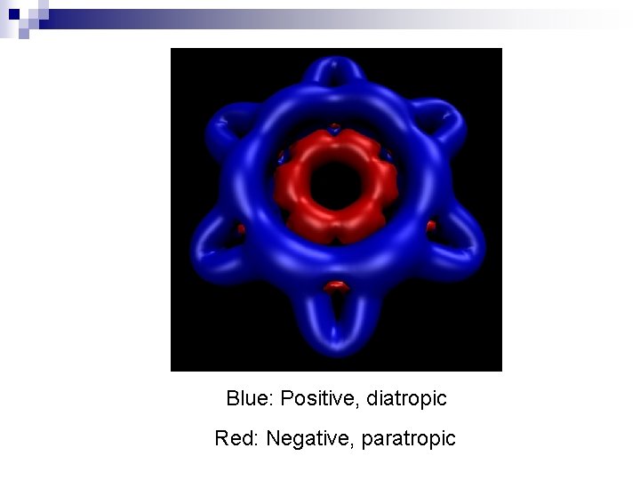 Blue: Positive, diatropic Red: Negative, paratropic 