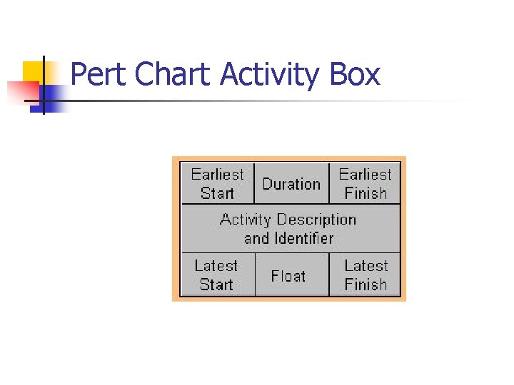 Pert Chart Activity Box Pert Chart Activity Box