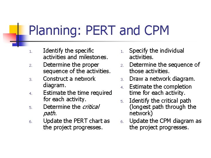 Planning: PERT and CPM 1. 2. 3. 4. 5. 6. Identify the specific activities Planning: PERT and CPM 1. 2. 3. 4. 5. 6. Identify the specific activities