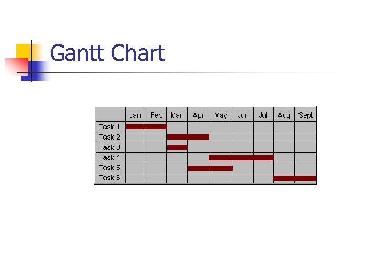 Gantt Chart Gantt Chart