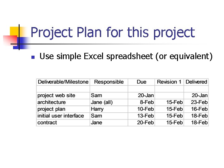 Project Plan for this project n Use simple Excel spreadsheet (or equivalent) Project Plan for this project n Use simple Excel spreadsheet (or equivalent)