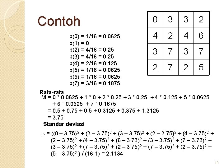 Contoh p(0) = 1/16 = 0. 0625 p(1) = 0 p(2) = 4/16 =