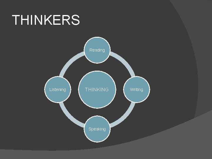 THINKERS Reading Listening THINKING Speaking Writing THINKERS Reading Listening THINKING Speaking Writing