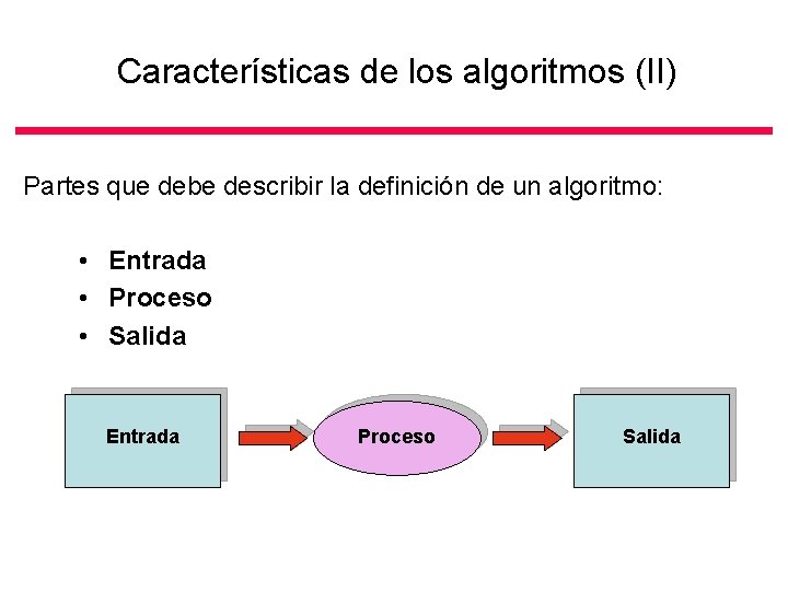 Características de los algoritmos (II) Partes que debe describir la definición de un algoritmo: