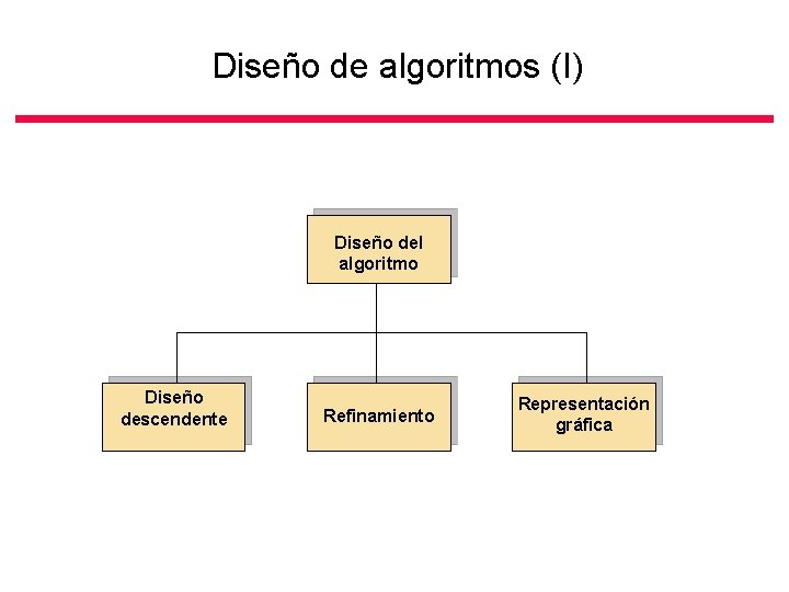 Diseño de algoritmos (I) Diseño del algoritmo Diseño descendente Refinamiento Representación gráfica 