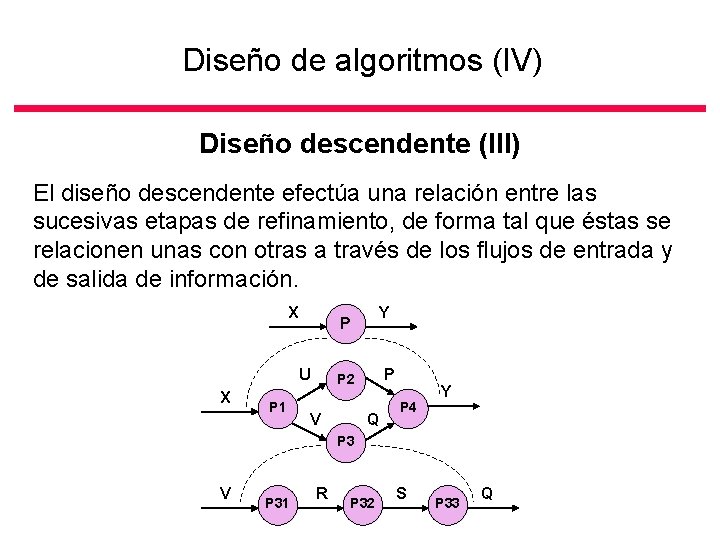 Diseño de algoritmos (IV) Diseño descendente (III) El diseño descendente efectúa una relación entre