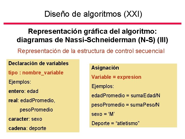Diseño de algoritmos (XXI) Representación gráfica del algoritmo: diagramas de Nassi-Schneiderman (N-S) (III) Representación
