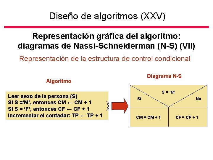 Diseño de algoritmos (XXV) Representación gráfica del algoritmo: diagramas de Nassi-Schneiderman (N-S) (VII) Representación