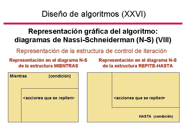 Diseño de algoritmos (XXVI) Representación gráfica del algoritmo: diagramas de Nassi-Schneiderman (N-S) (VIII) Representación
