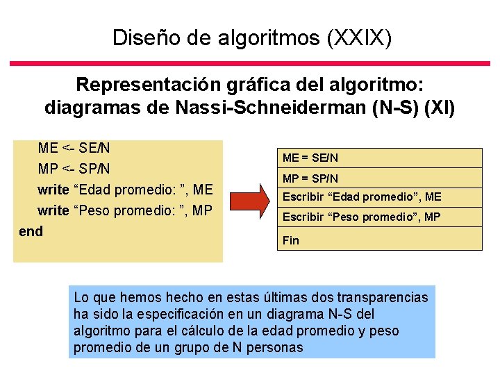Diseño de algoritmos (XXIX) Representación gráfica del algoritmo: diagramas de Nassi-Schneiderman (N-S) (XI) ME