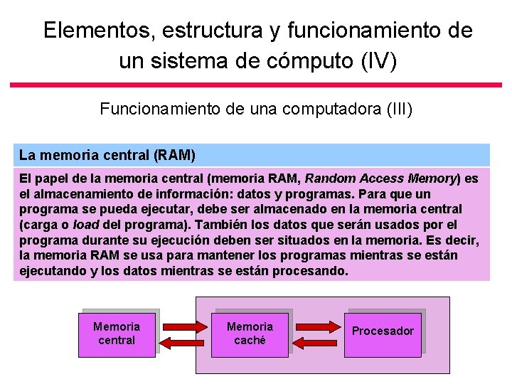Elementos, estructura y funcionamiento de un sistema de cómputo (IV) Funcionamiento de una computadora