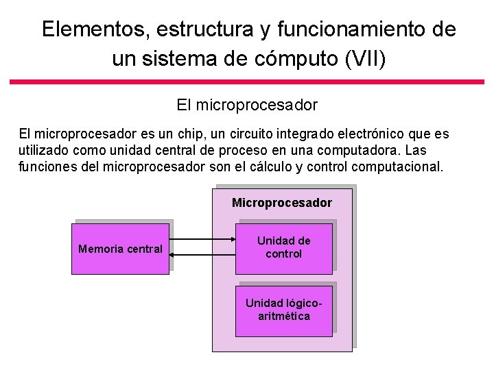 Elementos, estructura y funcionamiento de un sistema de cómputo (VII) El microprocesador es un