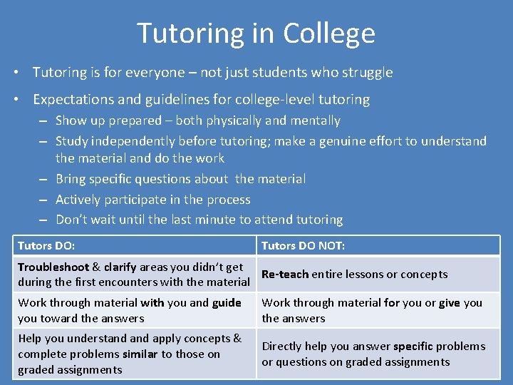 Tutoring in College • Tutoring is for everyone – not just students who struggle