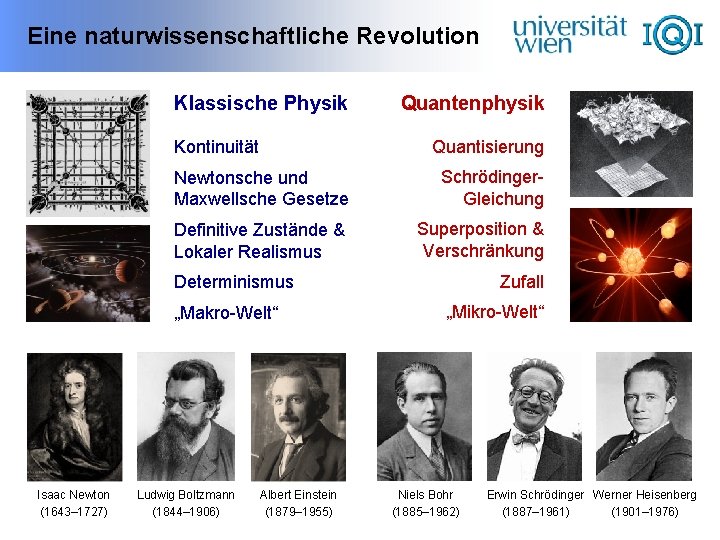 Eine naturwissenschaftliche Revolution Klassische Physik Quantenphysik Quantisierung Kontinuität Newtonsche und Maxwellsche Gesetze Schrödinger. Gleichung