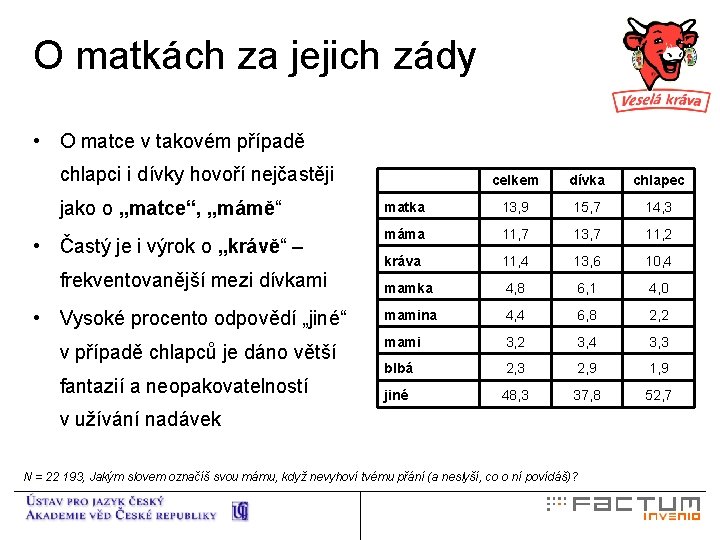 O matkách za jejich zády • O matce v takovém případě chlapci i dívky