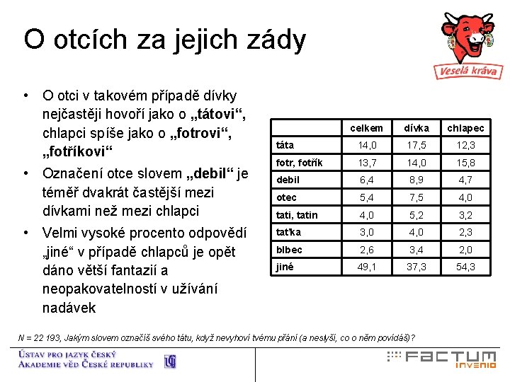 O otcích za jejich zády • O otci v takovém případě dívky nejčastěji hovoří