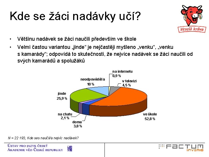 Kde se žáci nadávky učí? • Většinu nadávek se žáci naučili především ve škole