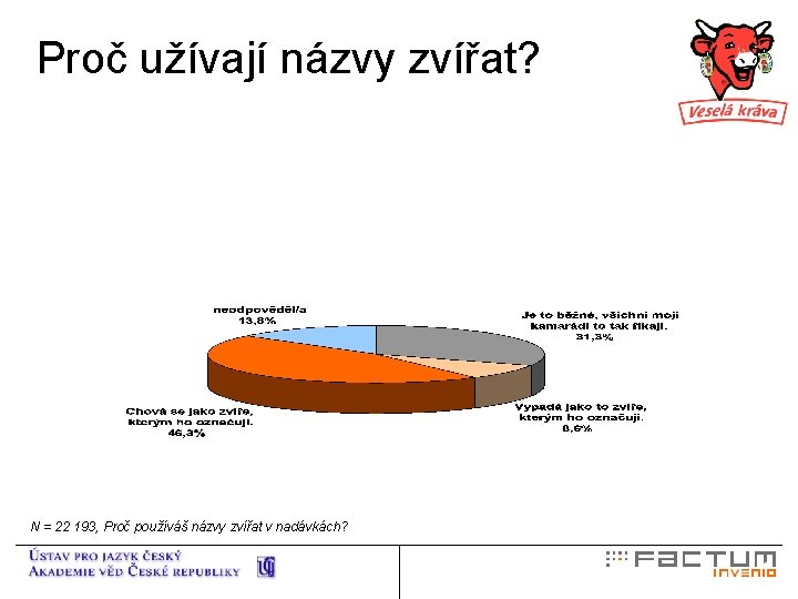 Proč užívají názvy zvířat? N = 22 193, Proč používáš názvy zvířat v nadávkách?
