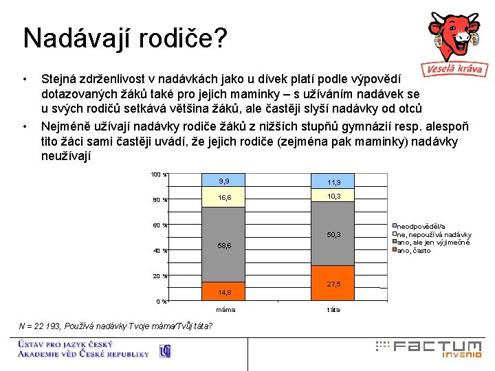 Nadávají rodiče? • • Stejná zdrženlivost v nadávkách jako u dívek platí podle výpovědí