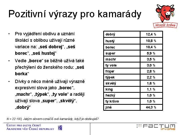 Pozitivní výrazy pro kamarády • • • Pro vyjádření obdivu a uznání školáci s