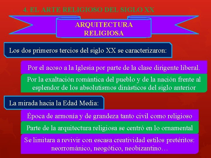 4. EL ARTE RELIGIOSO DEL SIGLO XX ARQUITECTURA RELIGIOSA Los dos primeros tercios del