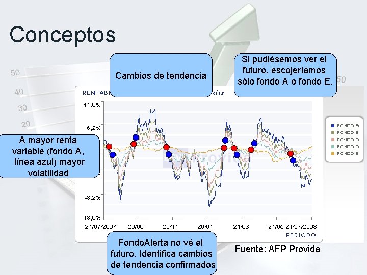 Conceptos Cambios de tendencia Si pudiésemos ver el futuro, escojeríamos sólo fondo A o