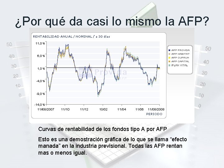 ¿Por qué da casi lo mismo la AFP? Curvas de rentabilidad de los fondos