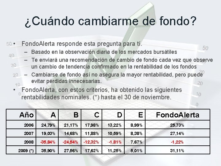 ¿Cuándo cambiarme de fondo? • Fondo. Alerta responde esta pregunta para tí. – Basado