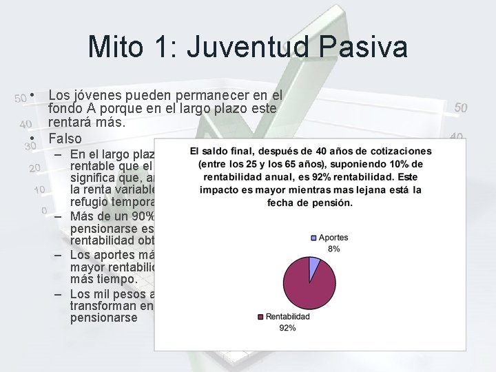 Mito 1: Juventud Pasiva • Los jóvenes pueden permanecer en el fondo A porque