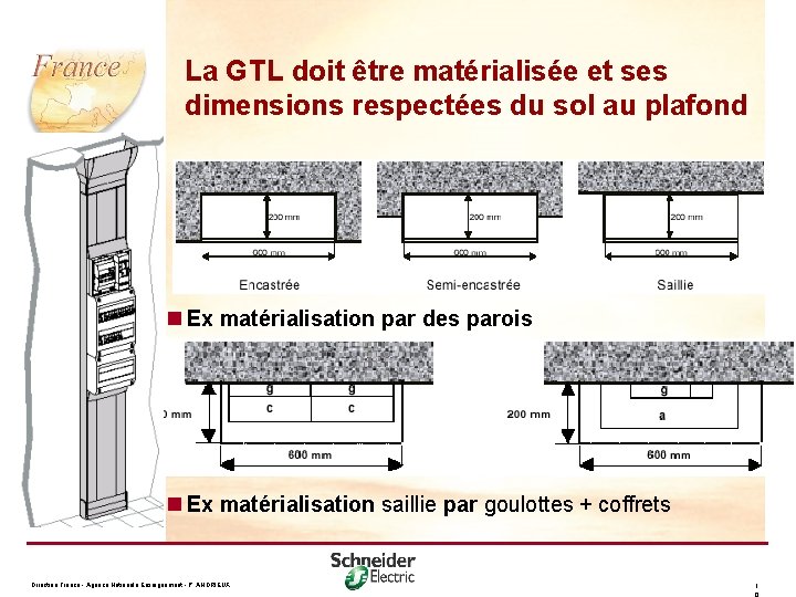 La GTL doit être matérialisée et ses dimensions respectées du sol au plafond n