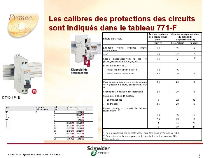 Les calibres des protections des circuits sont indiqués dans le tableau 771 -F Direction