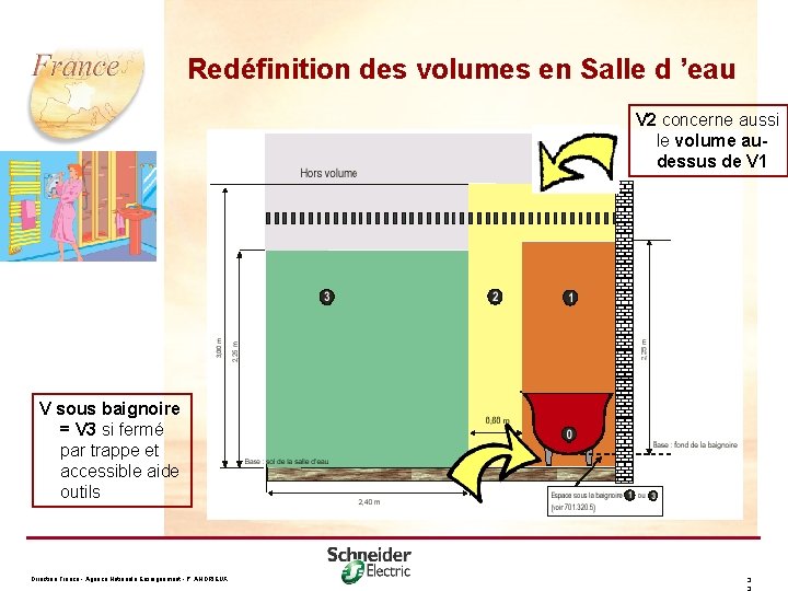 Redéfinition des volumes en Salle d ’eau V 2 concerne aussi le volume audessus