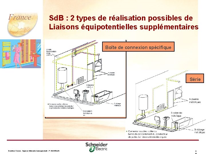 Sd. B : 2 types de réalisation possibles de Liaisons équipotentielles supplémentaires Boîte de