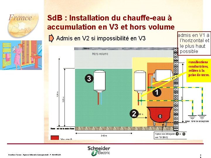 Sd. B : Installation du chauffe-eau à accumulation en V 3 et hors volume