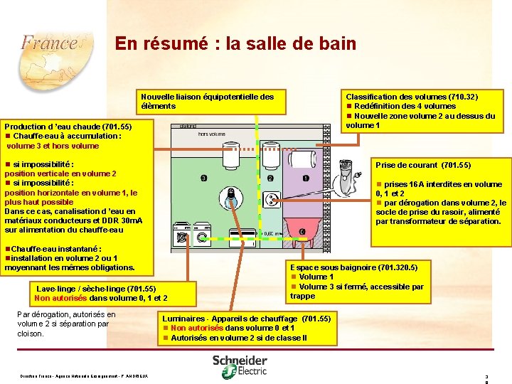 En résumé : la salle de bain Nouvelle liaison équipotentielle des élèments Classification des