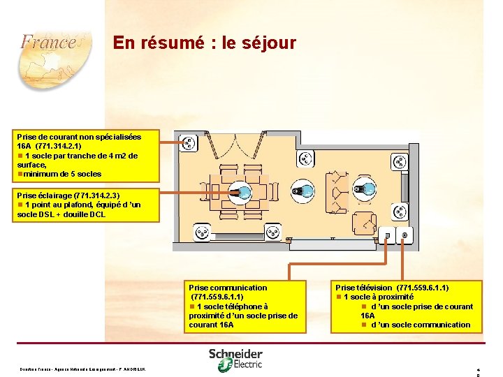 En résumé : le séjour Prise de courant non spécialisées 16 A (771. 314.