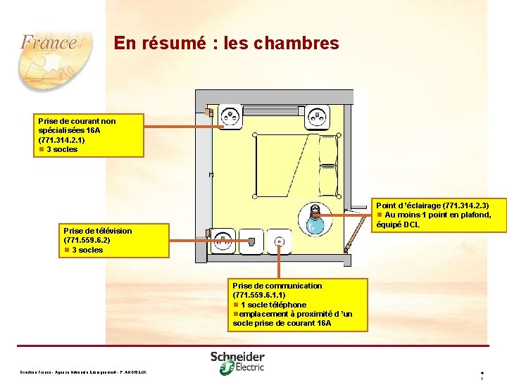 En résumé : les chambres Prise de courant non spécialisées 16 A (771. 314.