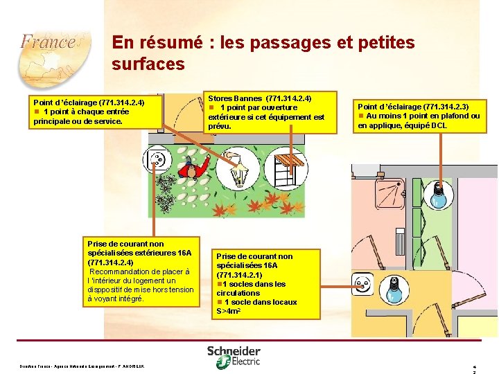 En résumé : les passages et petites surfaces Point d ’éclairage (771. 314. 2.